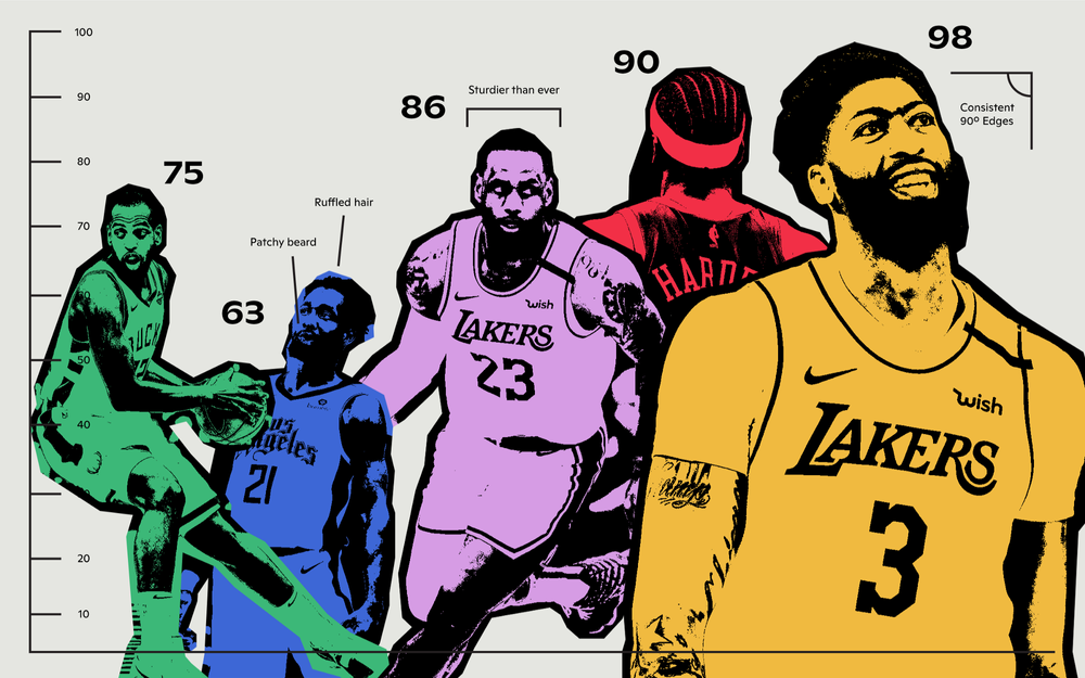 The Official NBA Hair Power Rankings