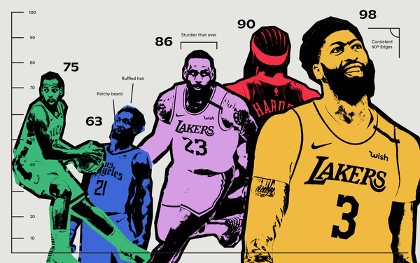 The Official NBA Hair Power Rankings